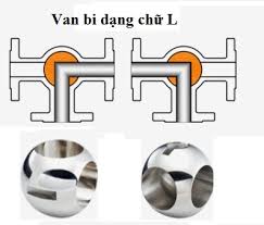 Van Kim Phát: Van Công Nghiệp &amp; Van Điện Tử Chính Hãng