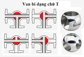 Van Kim Phát: Van Công Nghiệp &amp; Van Điện Tử Chính Hãng