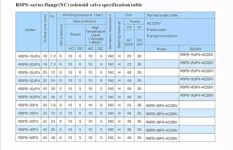 Van Kim Phát: Van Công Nghiệp &amp; Van Điện Tử Chính Hãng