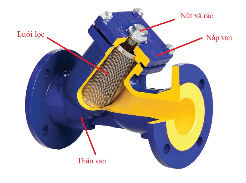 LỌC Y GANG HƠI ZETKAMA 821A