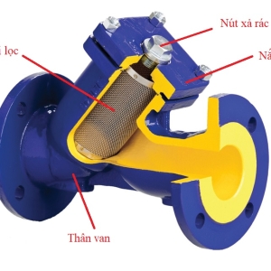 LỌC Y GANG HƠI ZETKAMA 821A